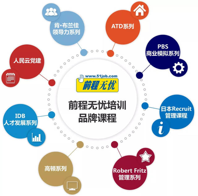 又到“開學(xué)季” 前程無憂培訓(xùn)品牌管理課程大盤點(diǎn)，助你開啟職場(chǎng)新篇章