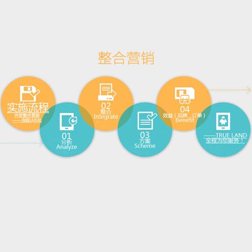 杭州公司網(wǎng)絡(luò)營銷推廣攻略 SEM vs 整合營銷與后勤管理實(shí)踐